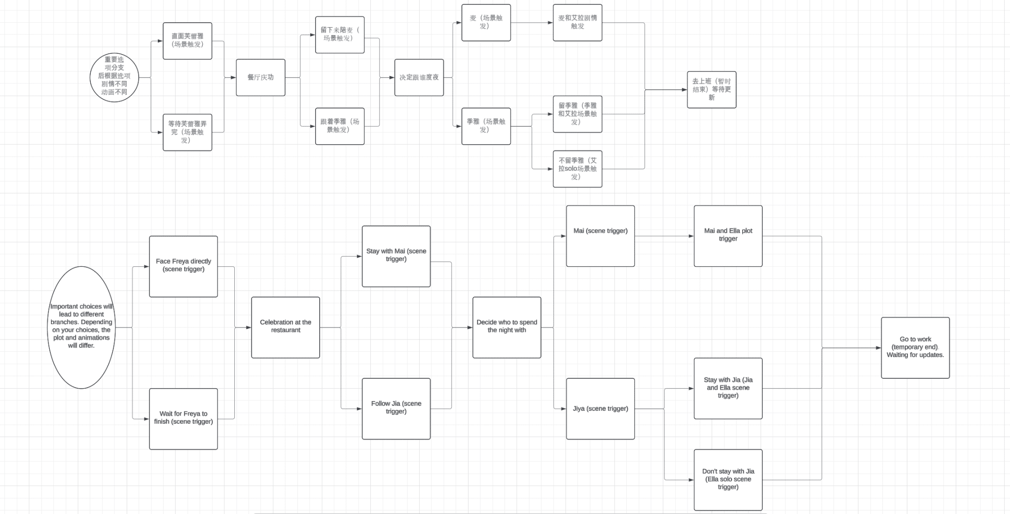 图片[7]geimushe.com-slg游戏下载《爱欲之都》下载 PC+安卓+存档 v0.2.7 官方中文版